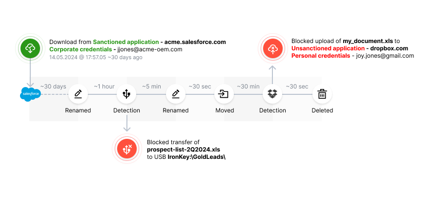 SDF-lifecycle-graph-lk02